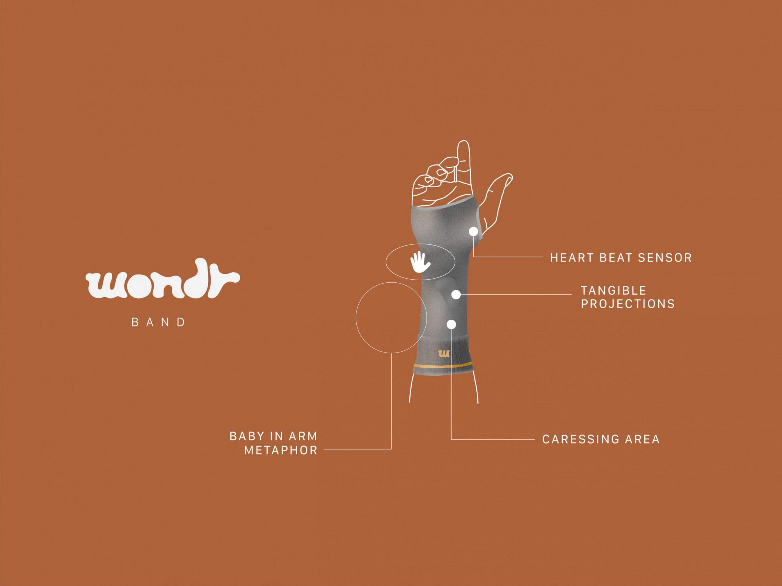 WondR Band detailed view showing heart beat sensor, tangible projections, and caressing interaction areas