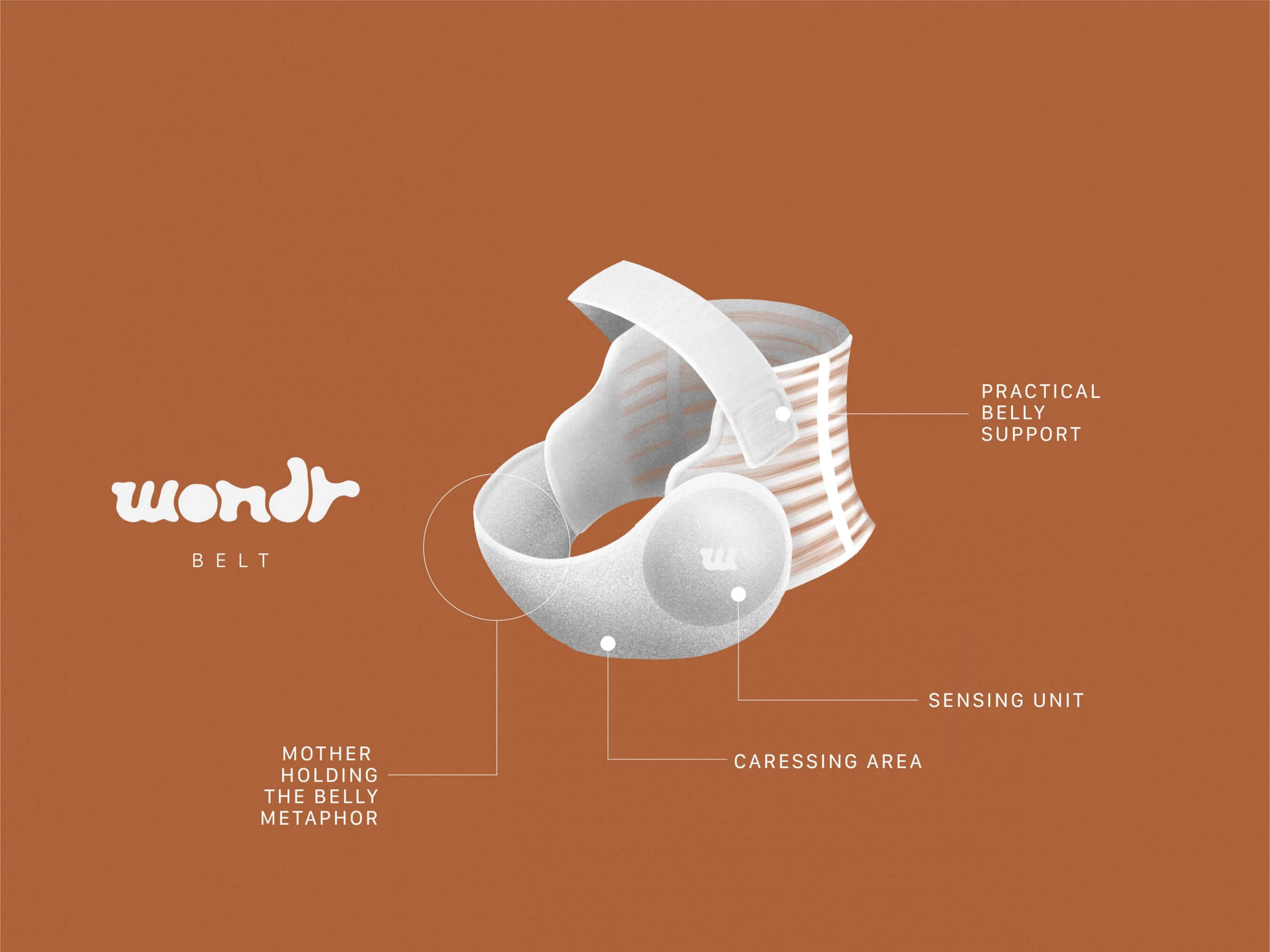 WondR Belt detailed view showing practical belly support, sensing unit, and natural interaction metaphors