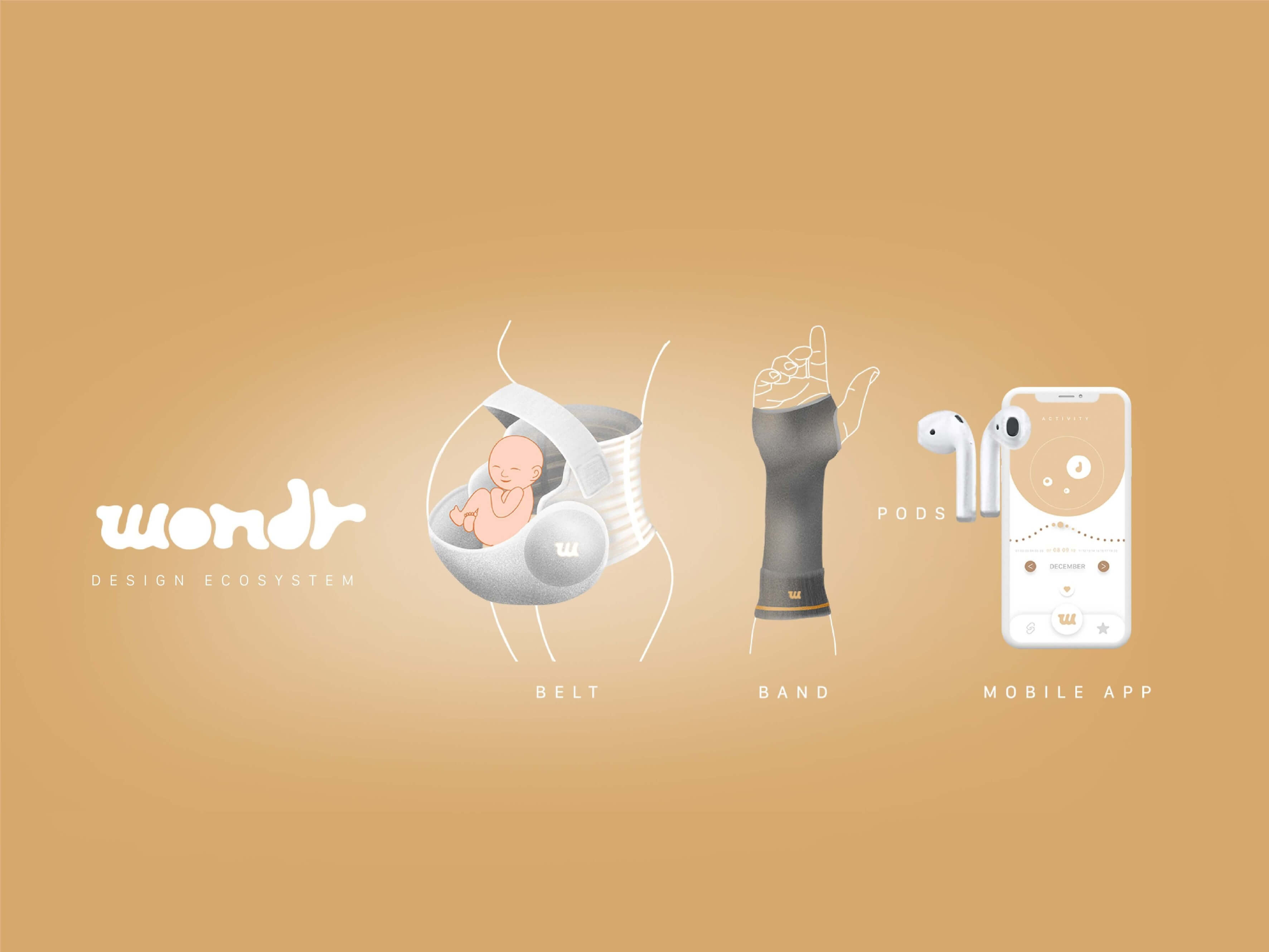WondR complete design ecosystem showing Belt, Band, and Mobile App components with detailed annotations